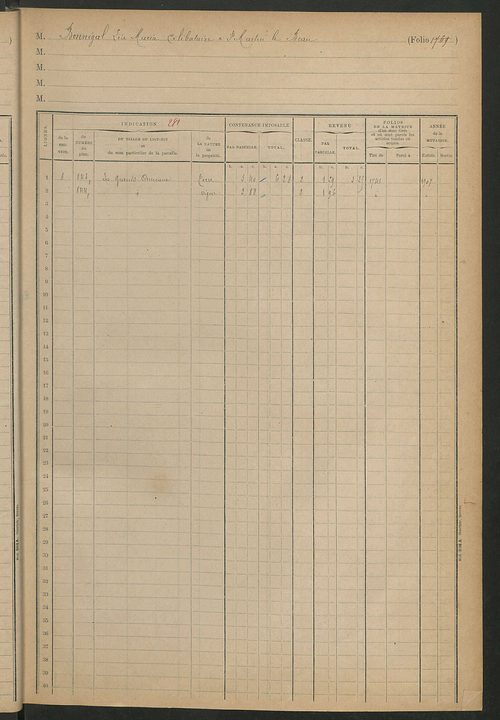 Augmentations et diminutions, 1911-1914 ; matrice des propriétés foncières, fol. 1767 à 1926 ; table alphabétique des propriétaires.