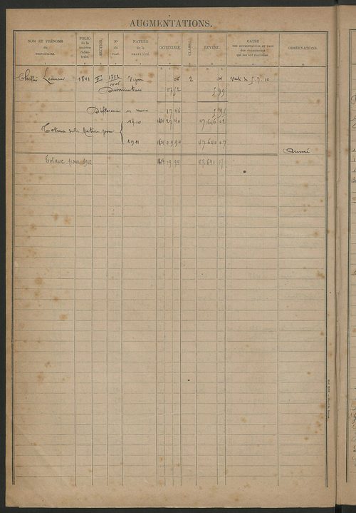 Augmentations et diminutions, 1911-1914 ; matrice des propriétés foncières, fol. 1767 à 1926 ; table alphabétique des propriétaires.