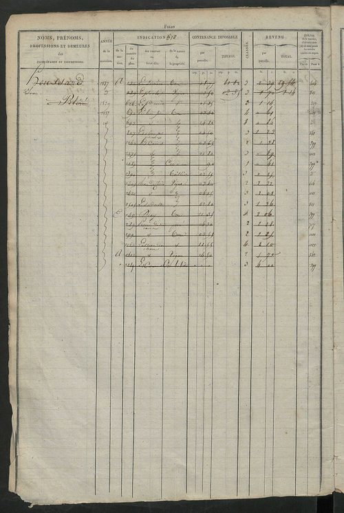 Matrice des propriétés foncières, fol. 603 à 1198.