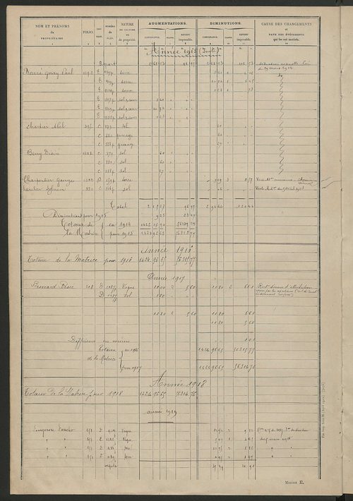 Matrice des propriétés non bâties : tableau présentant les augmentations et les diminutions survenues dans la matière imposable ; récapitulation ; table alphabétique des propriétaires.