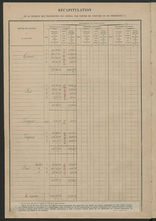 Matrice des propriétés non bâties : tableau présentant les augmentations et les diminutions survenues dans la matière imposable ; récapitulation ; table alphabétique des propriétaires.