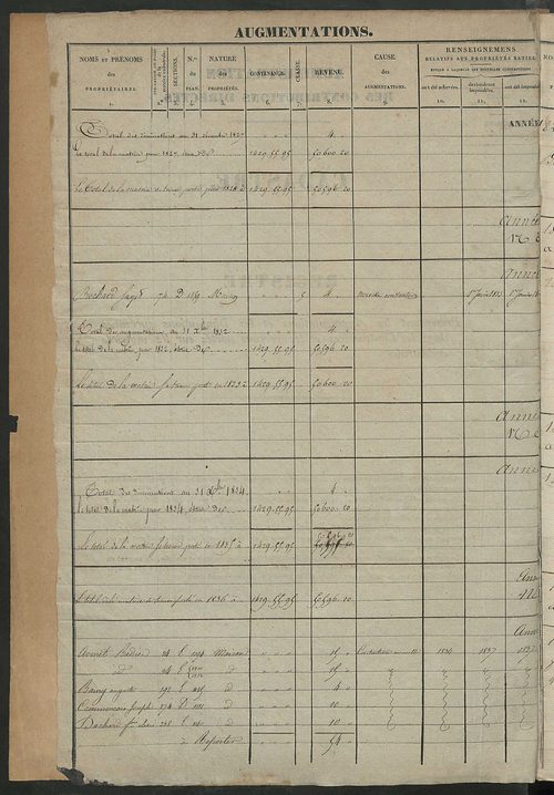 Registre présentant les augmentations et les diminutions survenues dans les contenances et les revenus portés sur les matrices cadastrales, 1828-1910; récapitulation des contenances et des revenus imposables, 1826 ; matrice des propriétés foncières, fol. 
