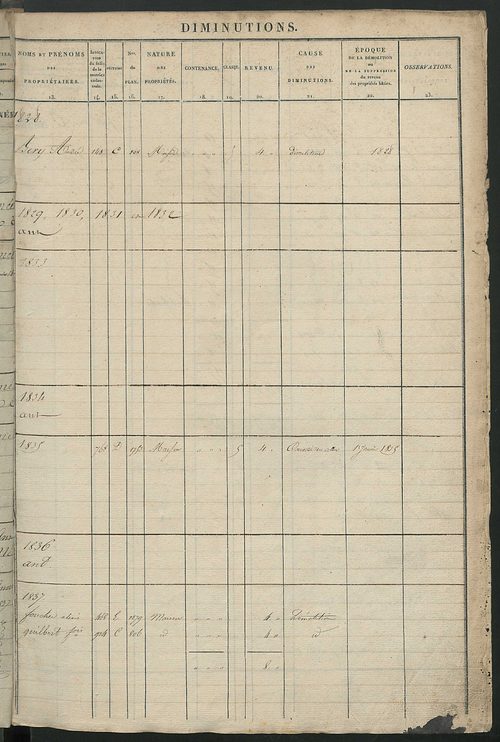 Registre présentant les augmentations et les diminutions survenues dans les contenances et les revenus portés sur les matrices cadastrales, 1828-1910; récapitulation des contenances et des revenus imposables, 1826 ; matrice des propriétés foncières, fol. 
