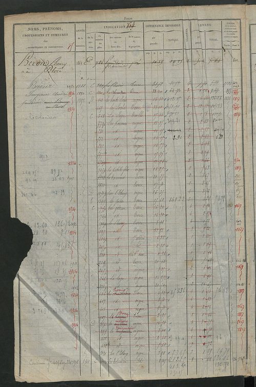 Matrice des propriétés foncières, fol. 603 à 1198.