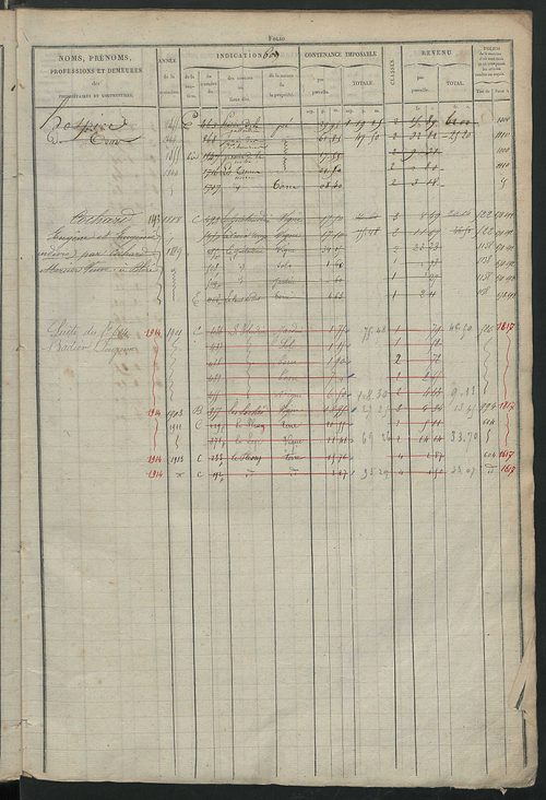 Matrice des propriétés foncières, fol. 603 à 1198.