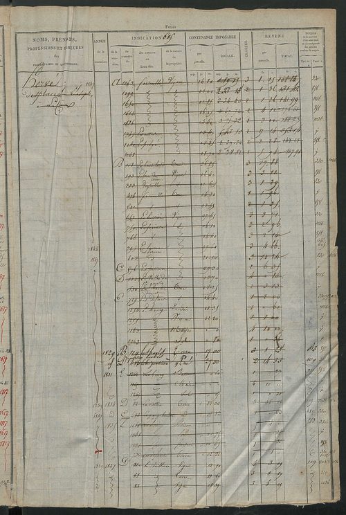 Matrice des propriétés foncières, fol. 603 à 1198.