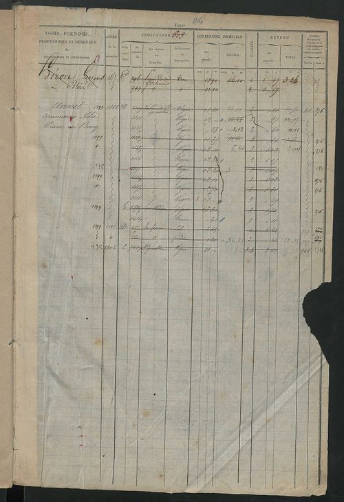 Matrice des propriétés foncières, fol. 603 à 1198.