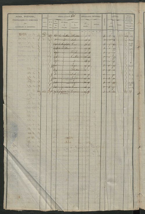 Matrice des propriétés foncières, fol. 603 à 1198.