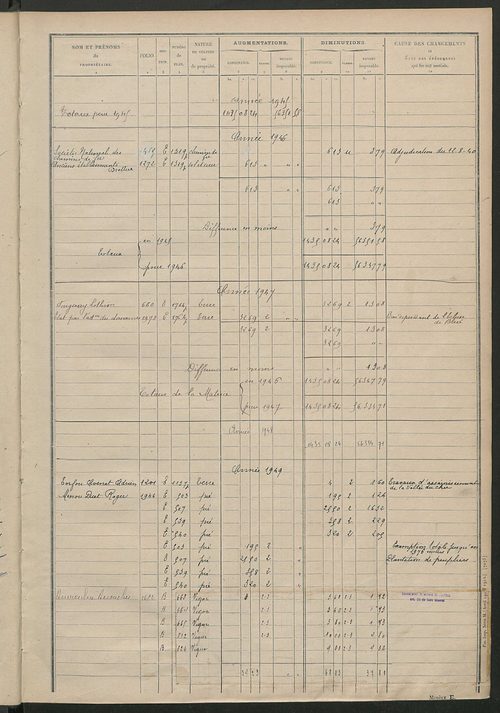 Matrice des propriétés non bâties : tableau présentant les augmentations et les diminutions survenues dans la matière imposable ; récapitulation ; table alphabétique des propriétaires.