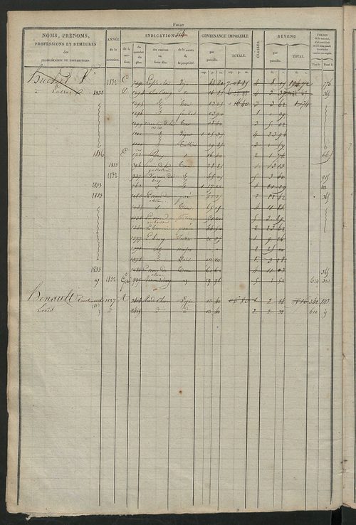Matrice des propriétés foncières, fol. 603 à 1198.