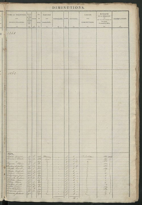 Registre présentant les augmentations et les diminutions survenues dans les contenances et les revenus portés sur les matrices cadastrales, 1828-1910; récapitulation des contenances et des revenus imposables, 1826 ; matrice des propriétés foncières, fol. 
