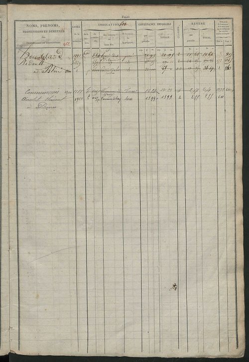 Matrice des propriétés foncières, fol. 603 à 1198.