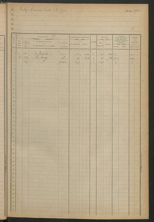 Augmentations et diminutions, 1911-1914 ; matrice des propriétés foncières, fol. 1767 à 1926 ; table alphabétique des propriétaires.