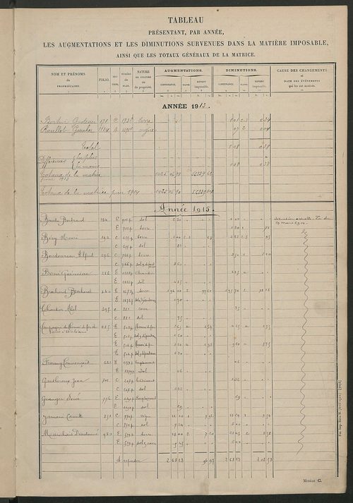 Matrice des propriétés non bâties : tableau présentant les augmentations et les diminutions survenues dans la matière imposable ; récapitulation ; table alphabétique des propriétaires.
