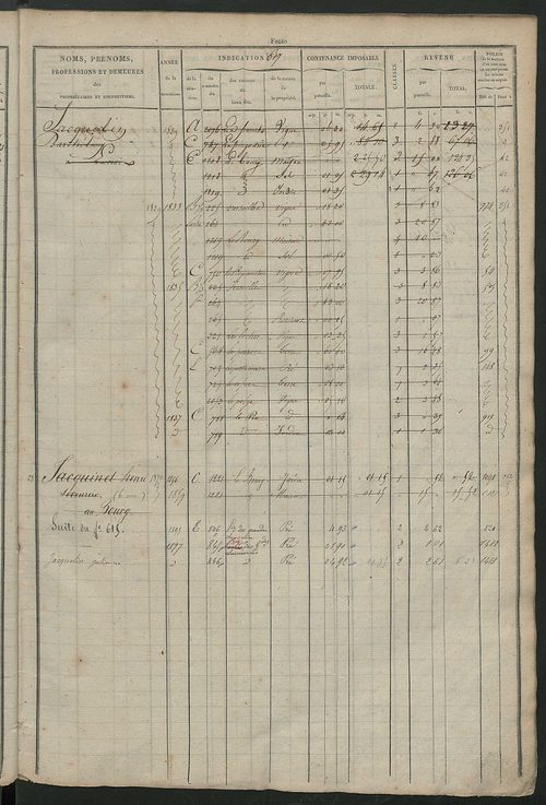 Matrice des propriétés foncières, fol. 603 à 1198.