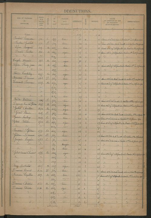 Augmentations et diminutions, 1911-1914 ; matrice des propriétés foncières, fol. 1767 à 1926 ; table alphabétique des propriétaires.