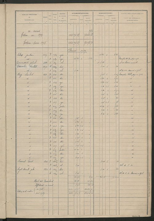 Matrice des propriétés non bâties : tableau présentant les augmentations et les diminutions survenues dans la matière imposable ; récapitulation ; table alphabétique des propriétaires.