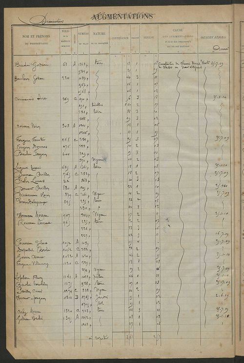 Augmentations et diminutions, 1911-1914 ; matrice des propriétés foncières, fol. 1767 à 1926 ; table alphabétique des propriétaires.