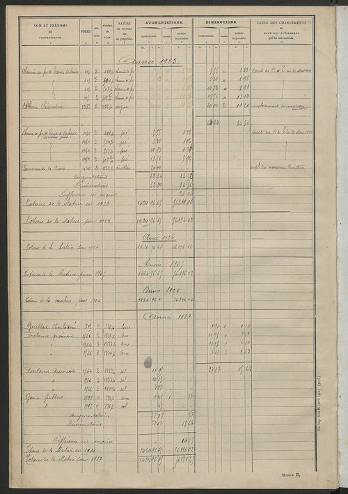 Matrice des propriétés non bâties : tableau présentant les augmentations et les diminutions survenues dans la matière imposable ; récapitulation ; table alphabétique des propriétaires.
