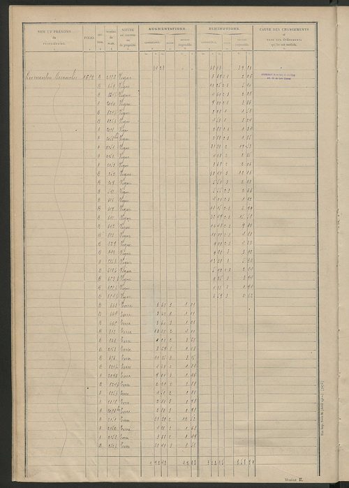 Matrice des propriétés non bâties : tableau présentant les augmentations et les diminutions survenues dans la matière imposable ; récapitulation ; table alphabétique des propriétaires.