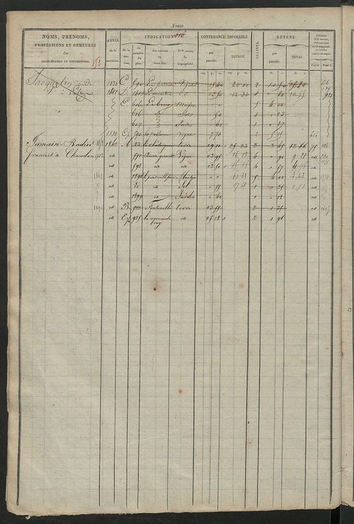 Matrice des propriétés foncières, fol. 603 à 1198.