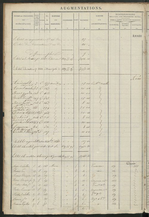 Registre présentant les augmentations et les diminutions survenues dans les contenances et les revenus portés sur les matrices cadastrales, 1828-1910; récapitulation des contenances et des revenus imposables, 1826 ; matrice des propriétés foncières, fol. 