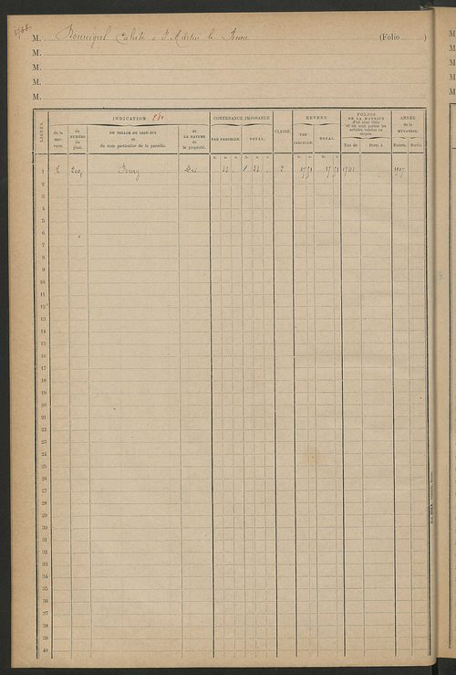 Augmentations et diminutions, 1911-1914 ; matrice des propriétés foncières, fol. 1767 à 1926 ; table alphabétique des propriétaires.