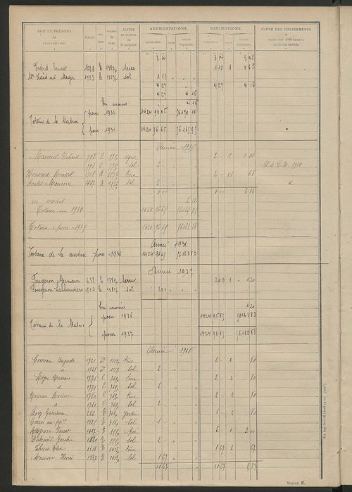 Matrice des propriétés non bâties : tableau présentant les augmentations et les diminutions survenues dans la matière imposable ; récapitulation ; table alphabétique des propriétaires.