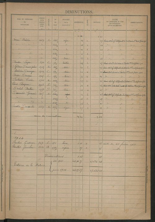 Augmentations et diminutions, 1911-1914 ; matrice des propriétés foncières, fol. 1767 à 1926 ; table alphabétique des propriétaires.