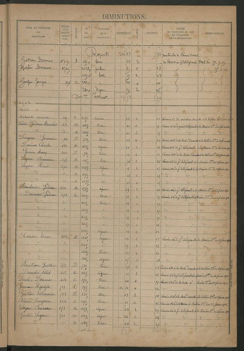 Augmentations et diminutions, 1911-1914 ; matrice des propriétés foncières, fol. 1767 à 1926 ; table alphabétique des propriétaires.
