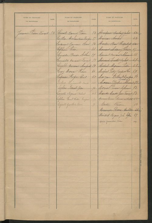 Matrice des propriétés bâties ; récapitulation ; table alphabétique des propriétaires.