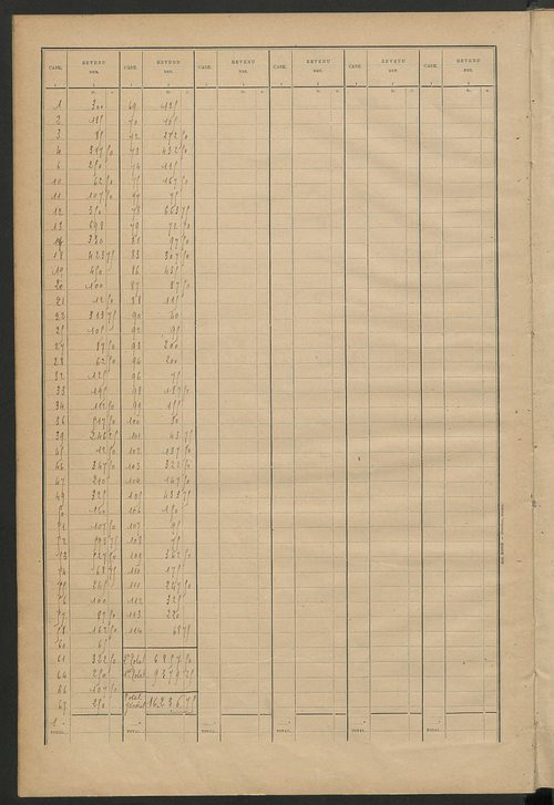 Matrice des propriétés bâties ; récapitulation ; table alphabétique des propriétaires.