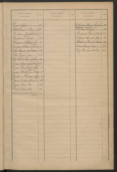 Matrice des propriétés bâties ; récapitulation ; table alphabétique des propriétaires.