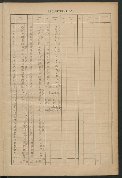 Matrice des propriétés bâties ; récapitulation ; table alphabétique des propriétaires.