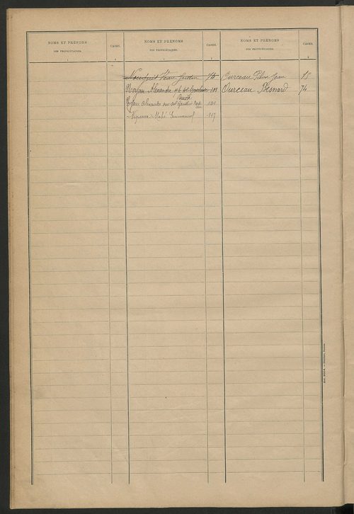 Matrice des propriétés bâties ; récapitulation ; table alphabétique des propriétaires.