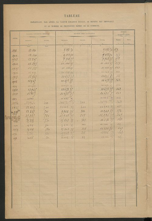 Matrice des propriétés bâties ; récapitulation ; table alphabétique des propriétaires.