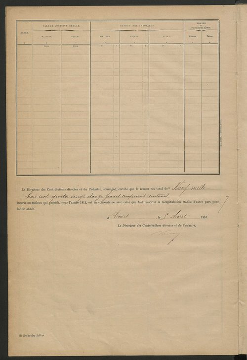 Matrice des propriétés bâties ; récapitulation ; table alphabétique des propriétaires.
