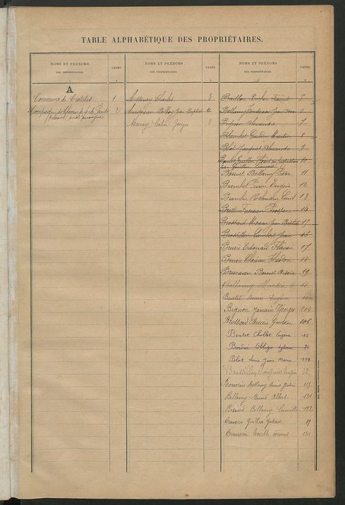 Matrice des propriétés bâties ; récapitulation ; table alphabétique des propriétaires.
