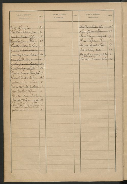 Matrice des propriétés bâties ; récapitulation ; table alphabétique des propriétaires.