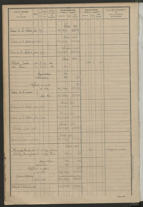 Tableau présentant les augmentations et les diminutions survenues dans la matière imposable ; récapitulation ; table alphabétique des propriétaires ; matrice des propriétés non bâties, fol. 1 à 492.