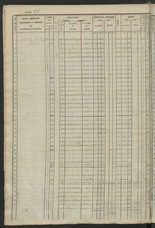 Matrice des propriétés foncières, fol. 421 à 840 ; récapitulation des contenances et des revenus de la matrice cadastrale, 1833 ; table alphabétique des propriétaires.