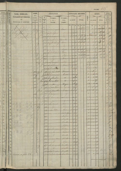 Matrice des propriétés foncières, fol. 421 à 840 ; récapitulation des contenances et des revenus de la matrice cadastrale, 1833 ; table alphabétique des propriétaires.