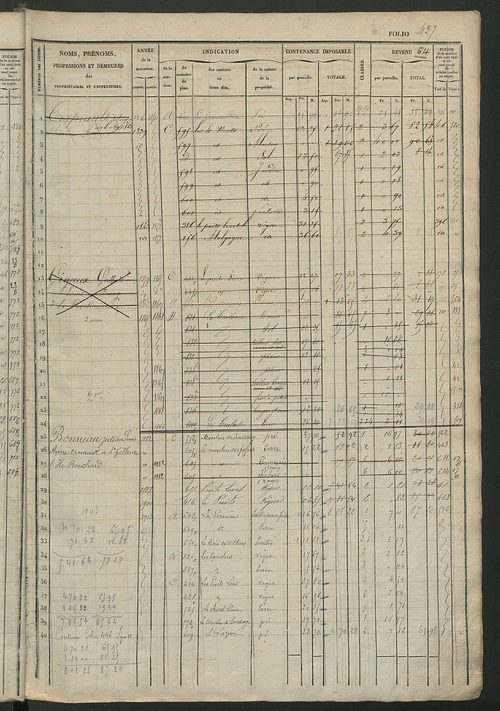 Matrice des propriétés foncières, fol. 421 à 840 ; récapitulation des contenances et des revenus de la matrice cadastrale, 1833 ; table alphabétique des propriétaires.