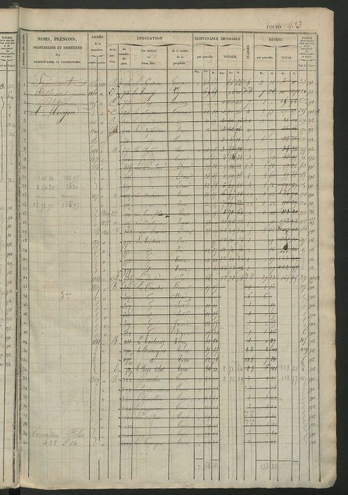 Matrice des propriétés foncières, fol. 421 à 840 ; récapitulation des contenances et des revenus de la matrice cadastrale, 1833 ; table alphabétique des propriétaires.