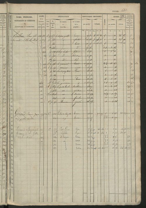Matrice des propriétés foncières, fol. 421 à 840 ; récapitulation des contenances et des revenus de la matrice cadastrale, 1833 ; table alphabétique des propriétaires.