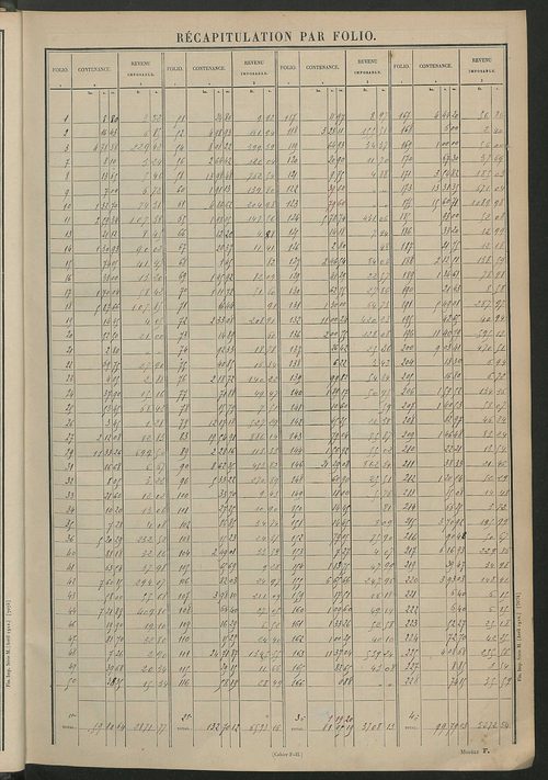 Tableau présentant les augmentations et les diminutions survenues dans la matière imposable ; récapitulation ; table alphabétique des propriétaires ; matrice des propriétés non bâties, fol. 1 à 492.