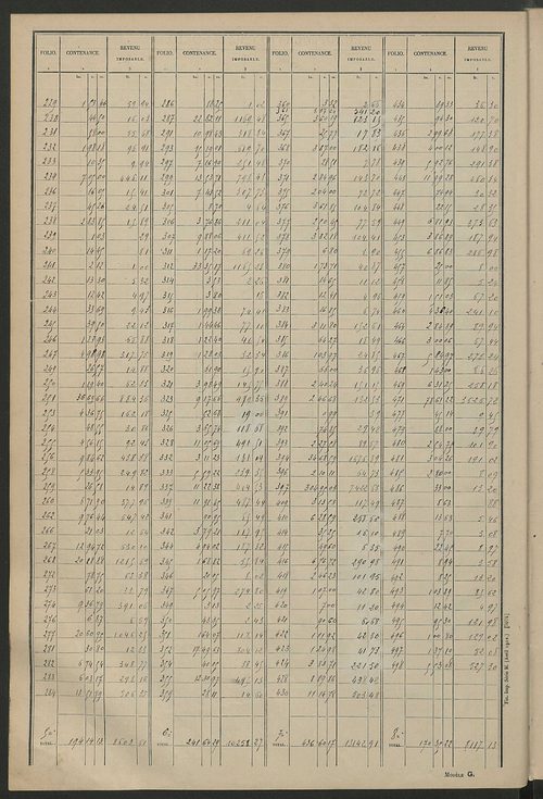 Tableau présentant les augmentations et les diminutions survenues dans la matière imposable ; récapitulation ; table alphabétique des propriétaires ; matrice des propriétés non bâties, fol. 1 à 492.