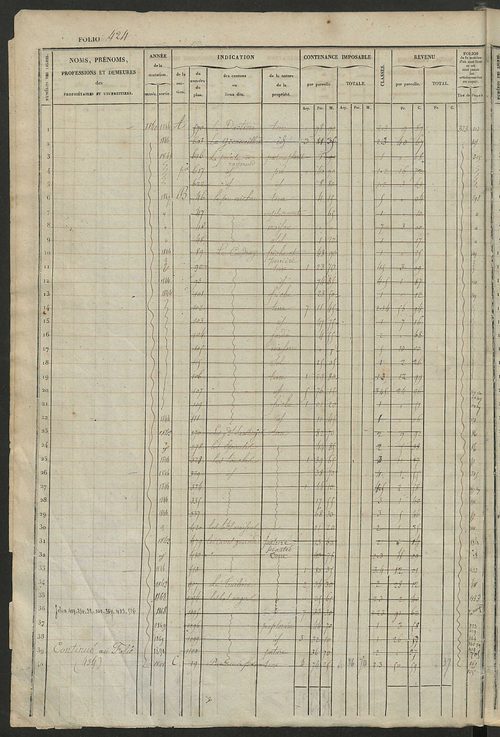 Matrice des propriétés foncières, fol. 421 à 840 ; récapitulation des contenances et des revenus de la matrice cadastrale, 1833 ; table alphabétique des propriétaires.