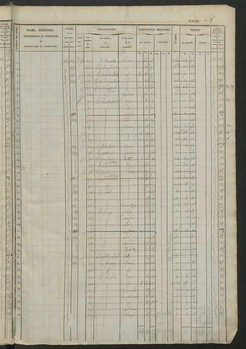Matrice des propriétés foncières, fol. 421 à 840 ; récapitulation des contenances et des revenus de la matrice cadastrale, 1833 ; table alphabétique des propriétaires.