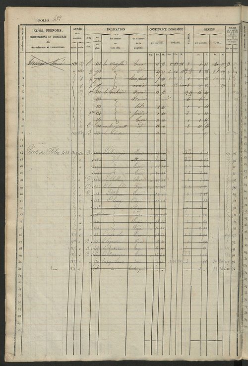 Matrice des propriétés foncières, fol. 421 à 840 ; récapitulation des contenances et des revenus de la matrice cadastrale, 1833 ; table alphabétique des propriétaires.